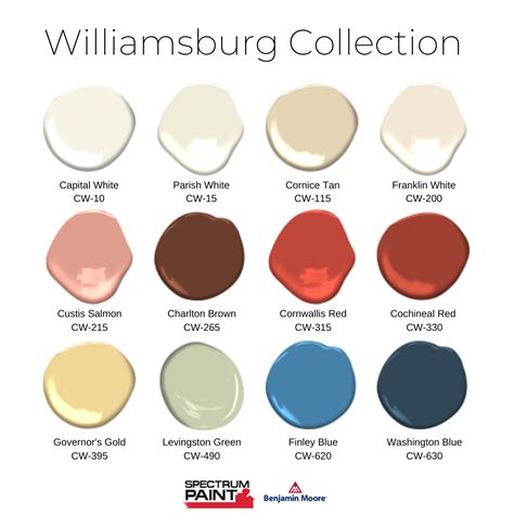 colonial williamsburg paint collection.